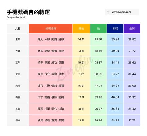 幸運電話號碼|【幸運 電話 號碼】手機號碼吉凶，打造你的幸運電話號碼！